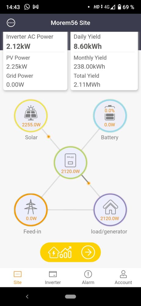 Monitorización inversor solax power en instalación de autoconsumo solar en Algezares. Producción instantánea